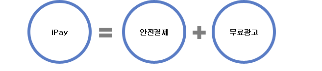 ipay = ¾ÈÀü°áÁ¦ + ¹«·á±¤°í